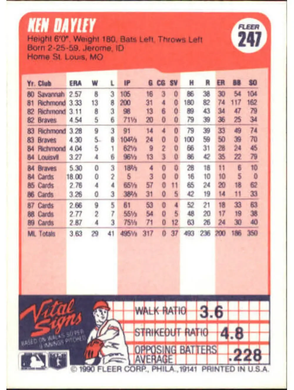 1990 Ken Dayley Fleer Baseball Card #247